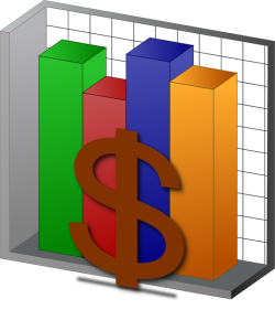 budget