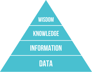 knowledge